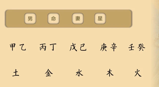 八字无财官,看事业详解 - 百度_八字看事业分析_八字如何看事业心强