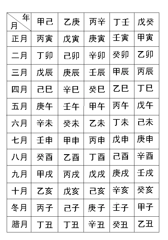 八字流年正印怎么算_大运正印流年伤官主事_八字算流年运气2019