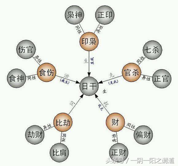 八字算流年运气2019_大运正印流年伤官主事_八字流年正印怎么算