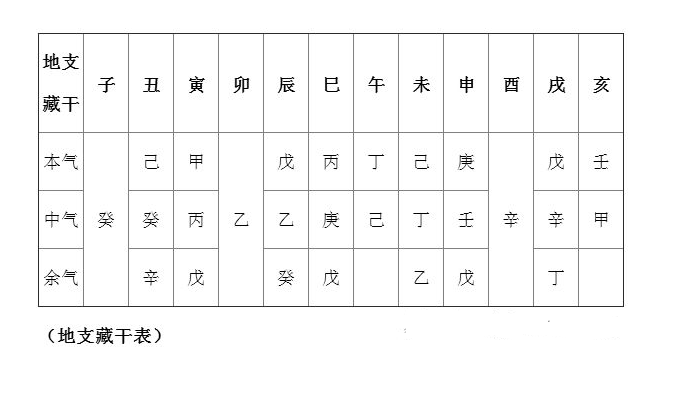 八字 流日_八字和大运流年的排法_紫微斗数流月流日流时排盘