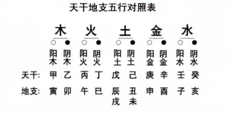 紫微斗数流月流日流时排盘_八字 流日_八字和大运流年的排法