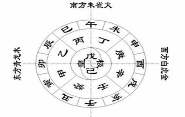 八字排盘软件那个好_八字排盘基本功教学软件_万能八字排盘软件