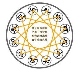 site99166.com 天干纪年法中天干有10个 地支_地支与天干的象_五行/天干/地支对照表