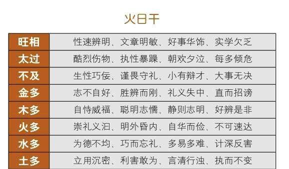 八字流年流月断事_小成图流年流月如何测_八字流年流月流日