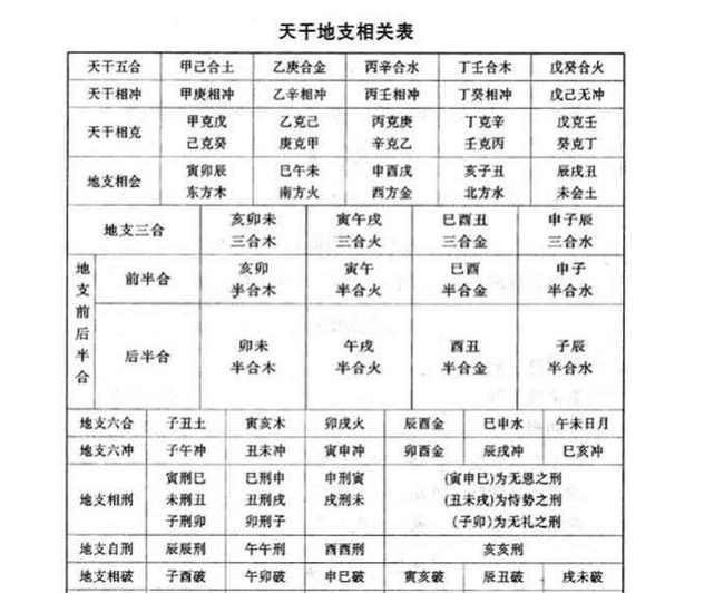 小成图流年流月如何测_八字流年流月断事_八字流年流月流日