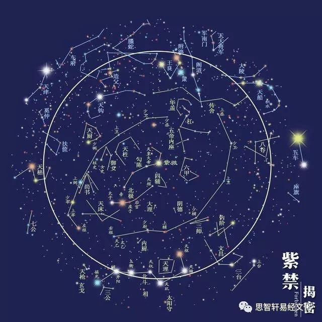 钦天四化紫微斗数_钦天四化派_许铨仁钦天四化飞星高级班