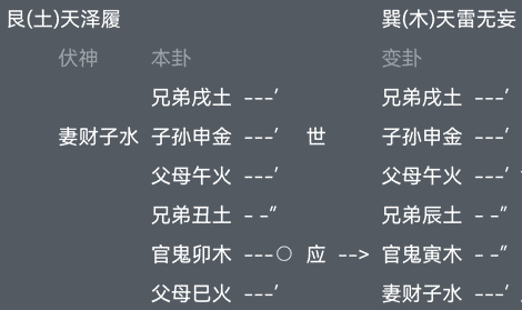 六爻起卦排六亲_六爻六亲象意_六爻预测学六爻起卦方法