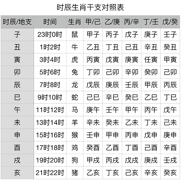 地支三会同天干_二十日天干地支_天干纪年法中天干有10个 那么地支有几个