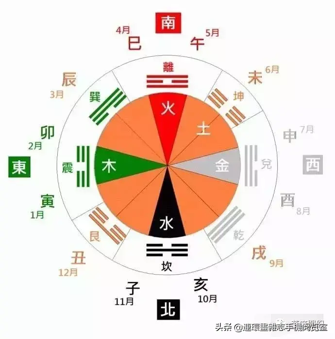 地支三会同天干_天干纪年法中天干有10个 那么地支有几个_二十日天干地支