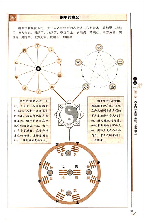 最准的周易卦爻辞占断实例_蒙卦详解周易天地断卦方法_周易64卦名称详解