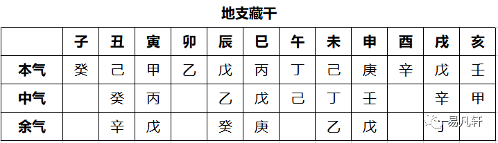 八字格局不错 大运不见_如何看懂八字格局_八字格局排盘