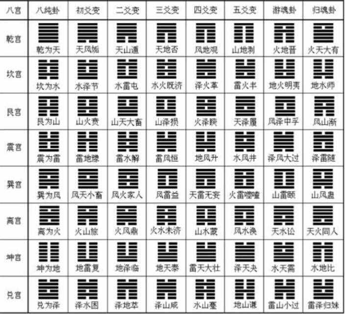 古老六爻占卜书籍作者简介_六爻占卜元亨网_六爻免费占卜