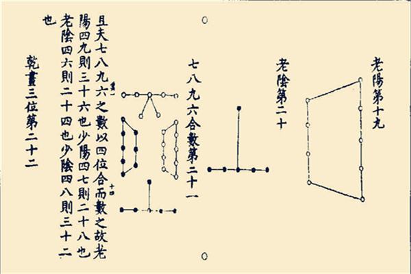 六爻著名典籍有哪些书_六爻测家宅有菩萨_中国古代著名科学典籍