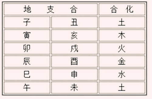 八字地支合多_八字地支辰酉合_八字地支合的详解