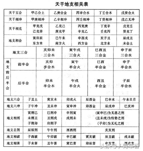 八字地支辰酉合_八字地支合的详解_八字地支合多