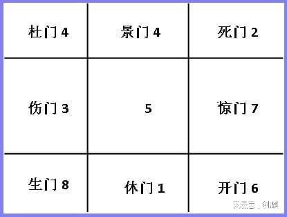 曌武遁甲学_纵横时空遁甲厉害吗_奇门遁甲隔空段