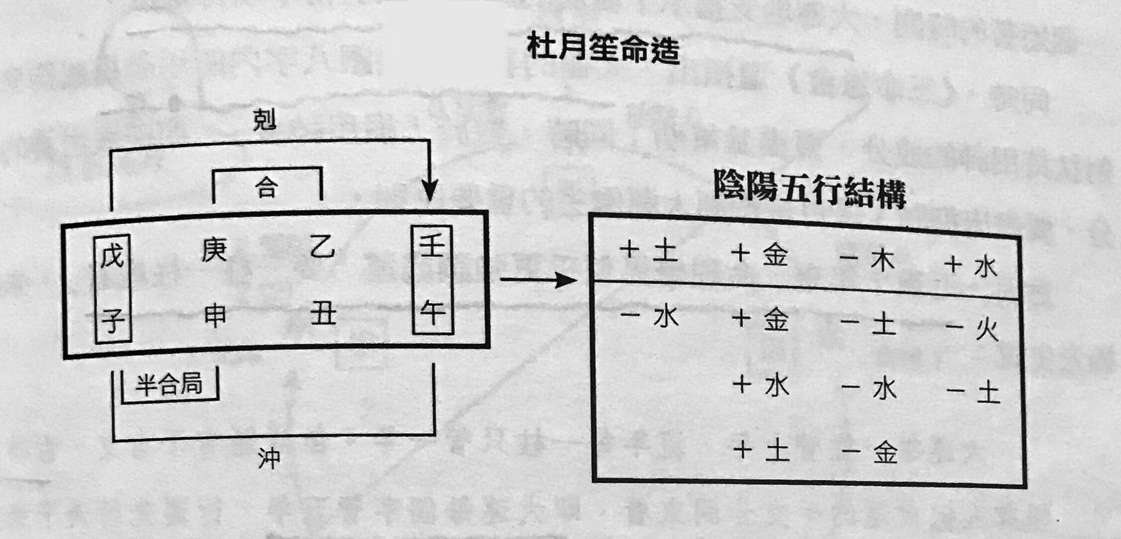 八字格局判断人生富贵_八字富贵的几种格局_命宫无主星富贵格局