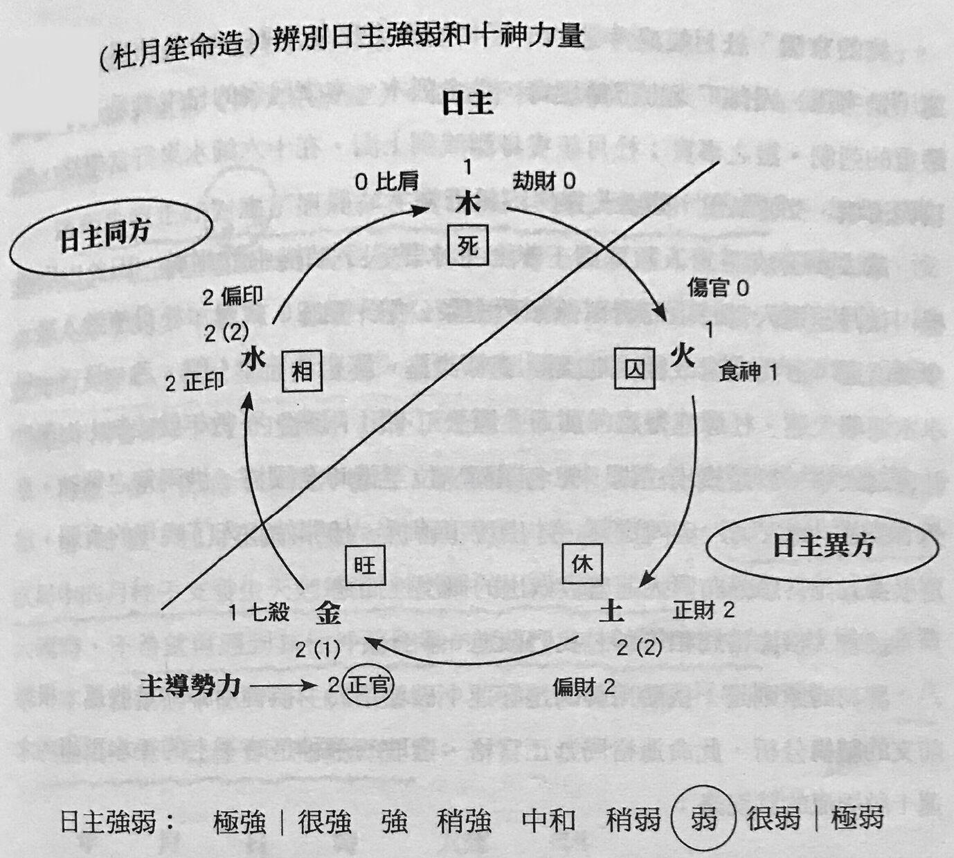 命宫无主星富贵格局_八字富贵的几种格局_八字格局判断人生富贵