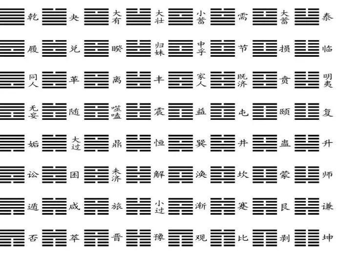 六爻起卦一般管多长时间_六爻预测学六爻起卦方法_六爻起卦