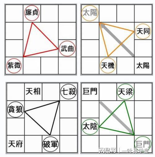 紫微斗数格局一生孤贫格_紫微命盘没有格局_紫微命盘格局