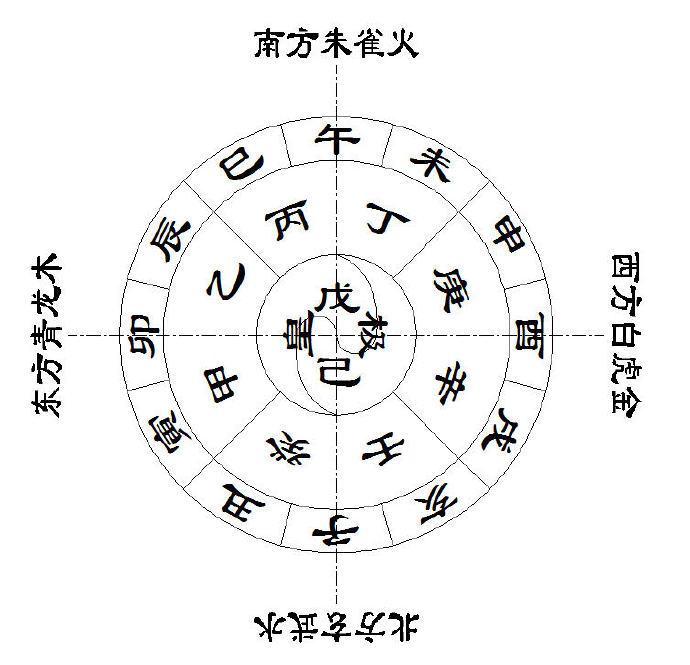 地支藏天干表_五行属木字吉字大全_天干地支属木的是那几个字