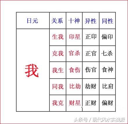 site99166.com 八字预测学八字命理 txt免费_八字命理阴阳方向图表格_子平八字命理入门