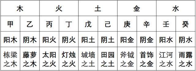 八字小限看流年神煞_如何从八字看流年财运_怎么看八字流年生病