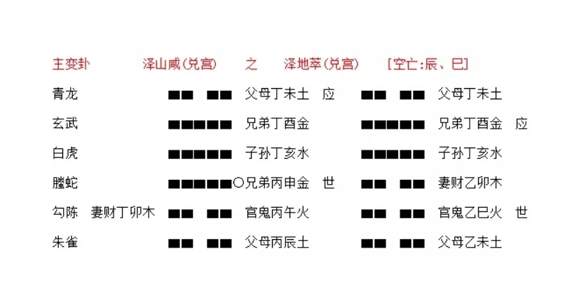 焦氏易林解卦方法_梅花易数起卦解卦方法_易经硬币起卦怎么解卦