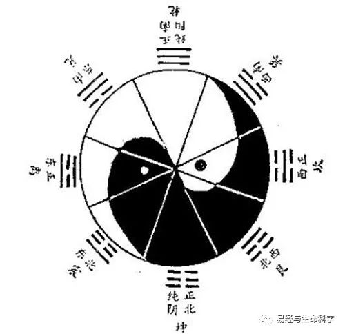 周易称骨算命法_八卦周易算命术大全_64卦算命术(六爻八卦)