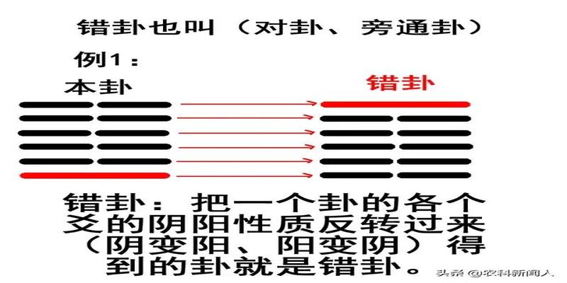 六爻预测蓝球_双色球蓝球3胆预测最准确_竞彩蓝球推荐预测