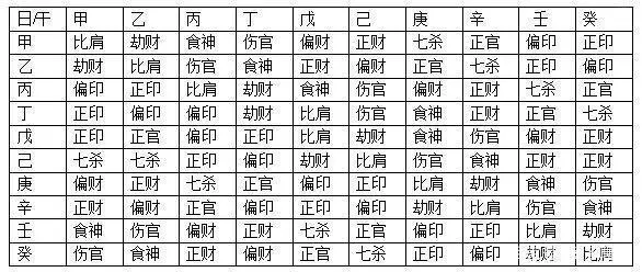 八字格局_格局纯粹的八字_八字格局不错 大运不见