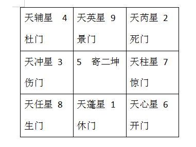 奇门遁甲九星八门克应_奇门遁甲八门克应_奇门八门九星克应