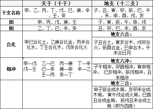 女生八字命理排盘分析_八字命理排盘案例_灵吉命理馆八字排盘下载