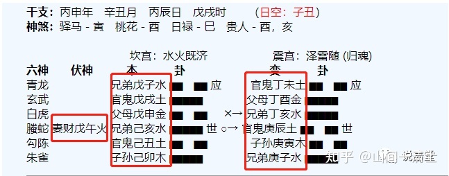 六爻怎样找六亲六爱_六爻六亲化象详解_六爻六亲发动详解