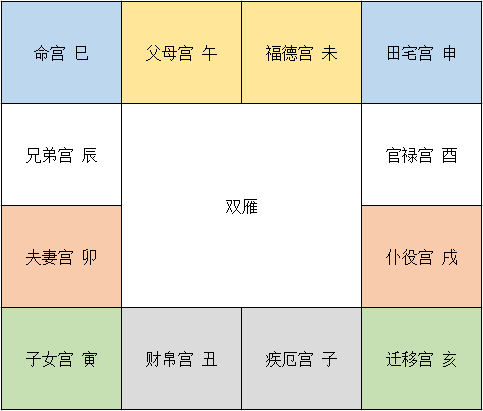 命宫身宫同宫 紫薇斗数_紫微斗数看副业看哪个宫位_紫薇斗数看另一半家境