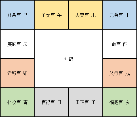 命宫身宫同宫 紫薇斗数_紫薇斗数看另一半家境_紫微斗数看副业看哪个宫位