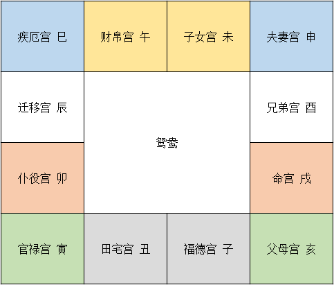 紫微斗数看副业看哪个宫位_紫薇斗数看另一半家境_命宫身宫同宫 紫薇斗数