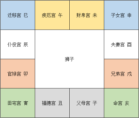 紫薇斗数看另一半家境_紫微斗数看副业看哪个宫位_命宫身宫同宫 紫薇斗数