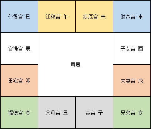 紫薇斗数看另一半家境_命宫身宫同宫 紫薇斗数_紫微斗数看副业看哪个宫位