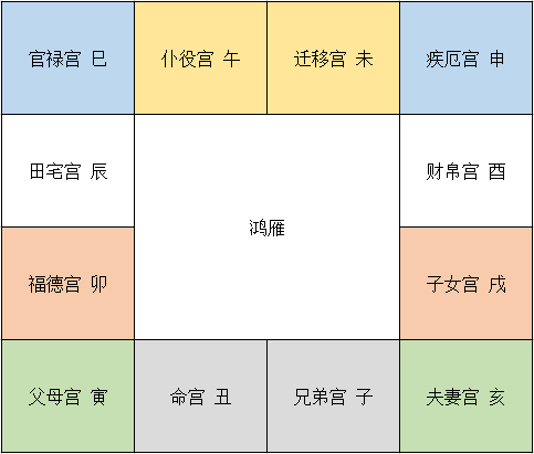 命宫身宫同宫 紫薇斗数_紫薇斗数看另一半家境_紫微斗数看副业看哪个宫位