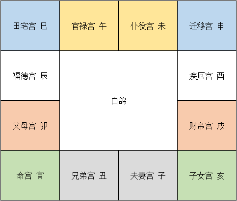 命宫身宫同宫 紫薇斗数_紫微斗数看副业看哪个宫位_紫薇斗数看另一半家境