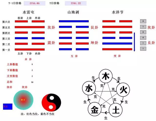 梅花易数起卦方法 名字_梅花易数直接以数起卦_时间起卦法 梅花