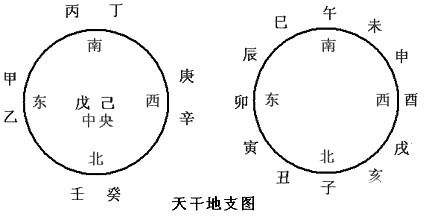 地支藏天干表_自己的天干地支_五行/天干/地支对照表