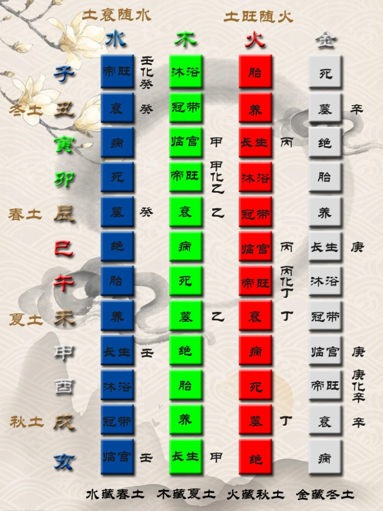 五行,天干,地支,八卦_天干纪年法地支有几个_类似天干地支的术语