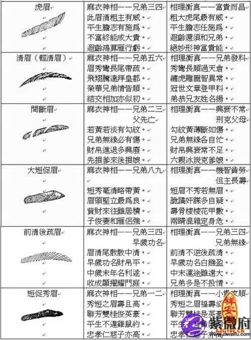 男人面相剑眉眉形_面相剑眉_男生剑眉面相