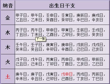 八字阴阳对照表_八字中带阴阳差错_八字阴阳分类