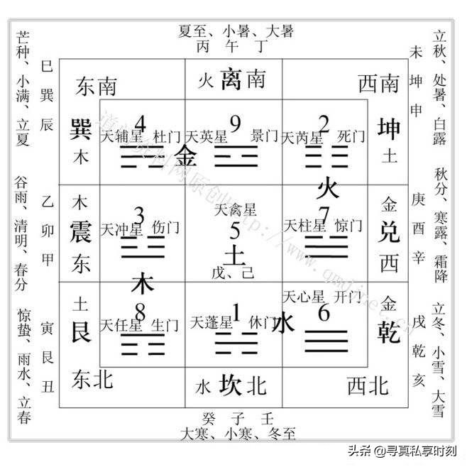 太公奇门九星_奇门遁甲八门九星_奇门九星八门转