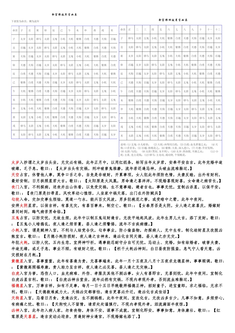 紫微 主星 辅星_娘山108星少女之帝皇紫微txt_紫微斗数代表设计的星曜