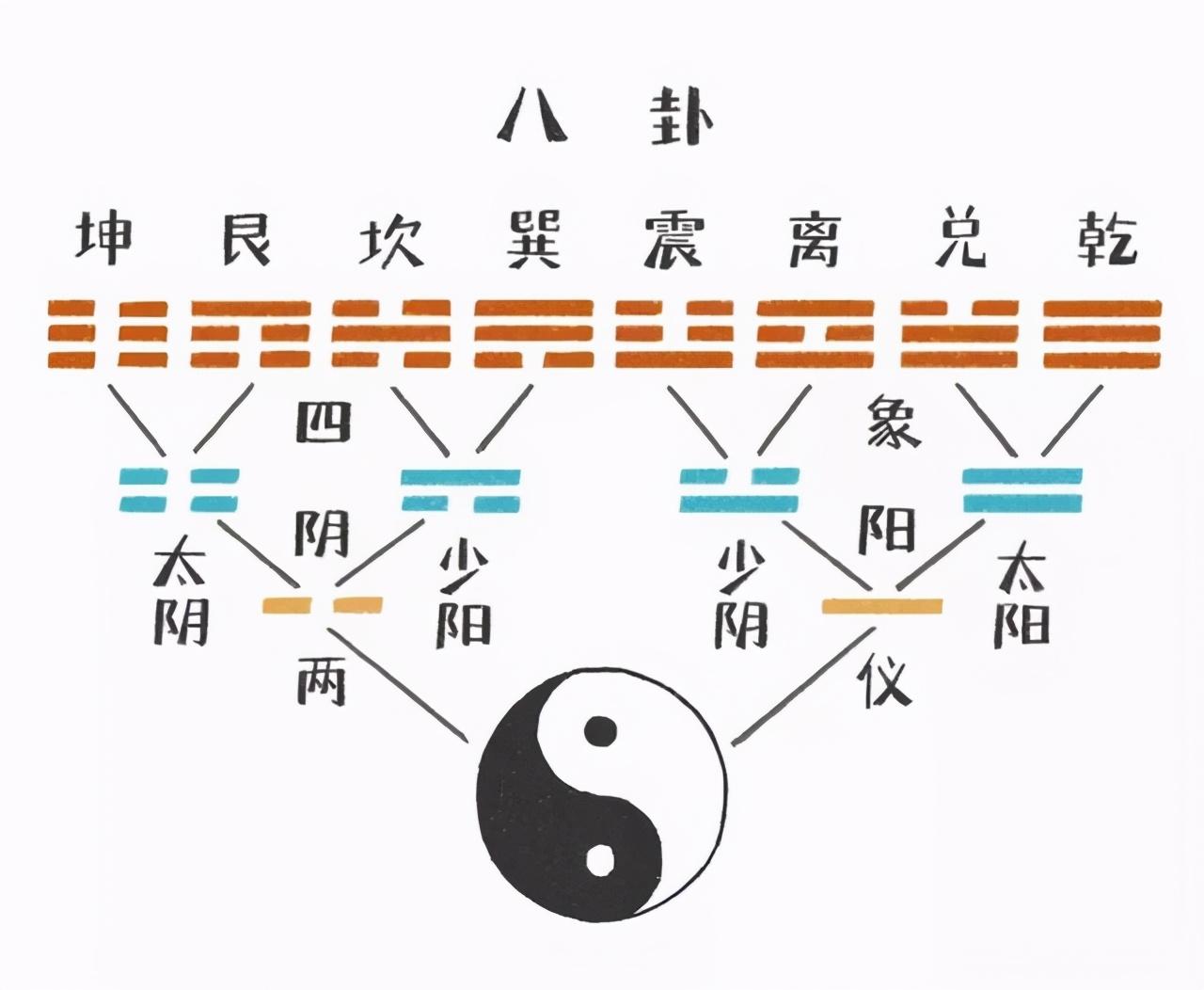 八字喜忌神怎样确定_怎样知道自己八字阴阳_如何确定阴阳八字