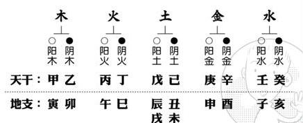 忘记八字时辰怎么确定_如何确定阴阳八字_八字确定时辰的方法